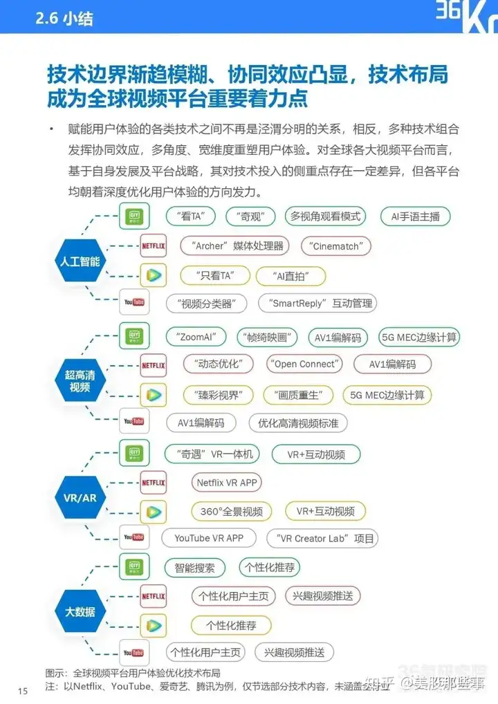 太疯狂了(5g视频技术)5g的应用包括5g加高清视频工业互联网医疗健康,5G推升视频流量 解读5G时代内容产业投资逻辑, 太疯狂了(5g视频技术)5g的应用包括5g加高清视频工业互联网医疗健康,5G推升视频流量 解读5G时代内容产业投资逻辑,
