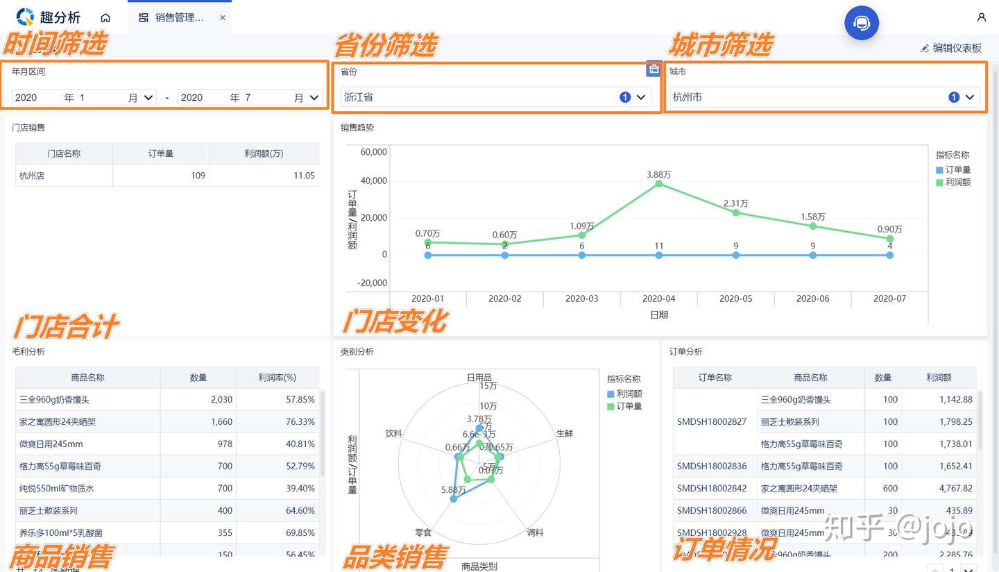 拒绝重复性工作！教你制作一张灵活的分析报表，小白适用无需Excel/vba基础，免费使用插图7