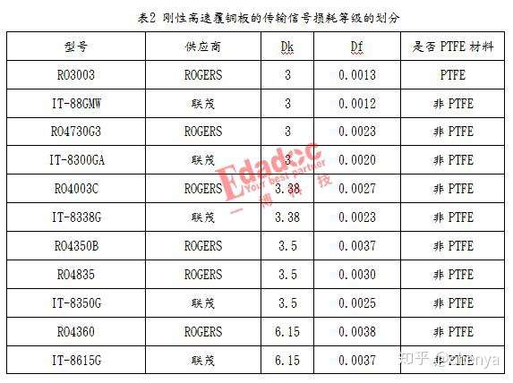 速板材与高频板材 知乎 速板材与高频板材 知乎