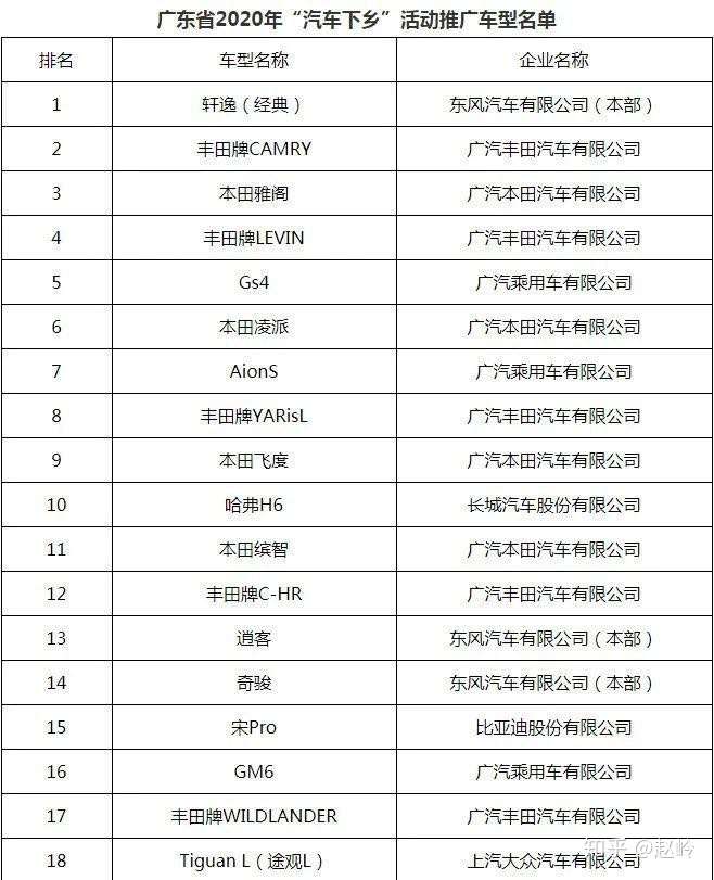 2020年购新车补贴多久到账(买新车补贴多久到账)