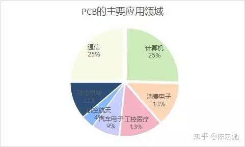 比较一下PCB龙头，深南电路和沪电股份-深南电路和沪电股份哪个盈利能力强些