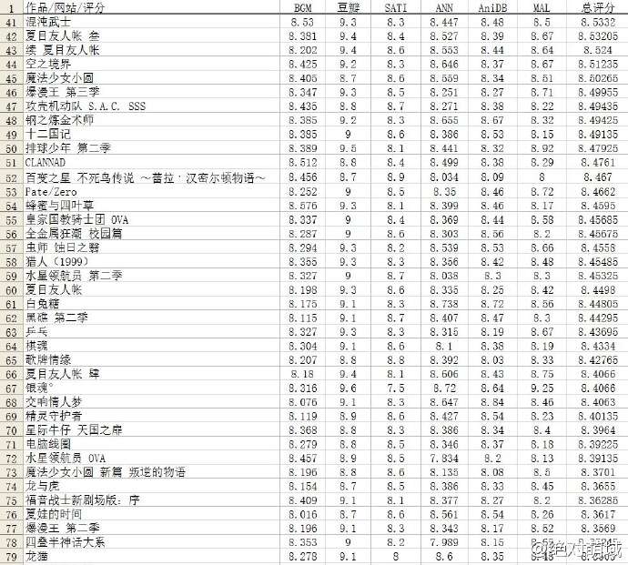 可以推荐一些你觉得好看的动漫吗 知乎