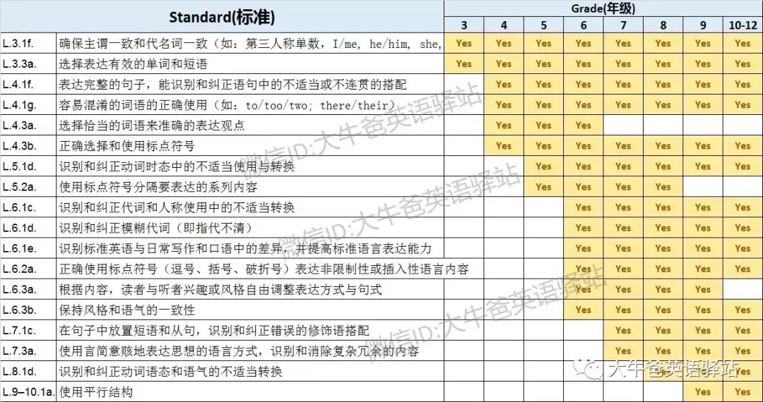 到底什么是k12教育 知乎