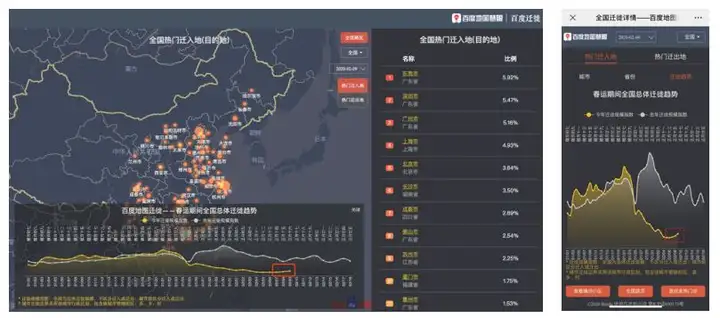 百度地图迁徙日报：返程人口出现首次增长