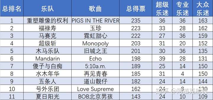 如何评价《乐队的夏天》第二季第一期,第二期?