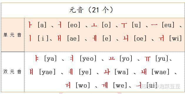 韩语发音总结