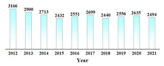 IF14.9的期刊可以有多牛？