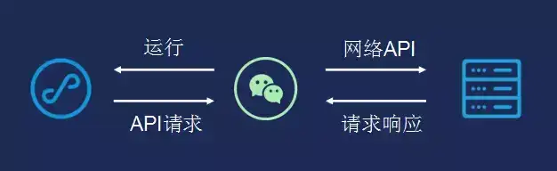 简单5步，从0开始搭建你的第一款小程序(图7)