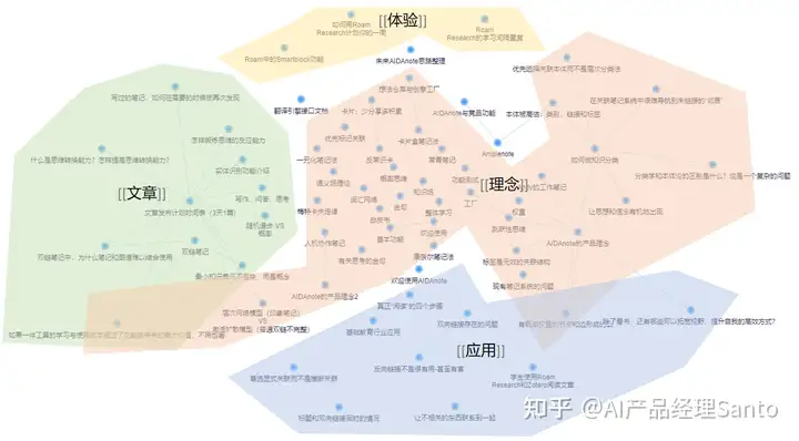 如何整理笔记：分类和聚类