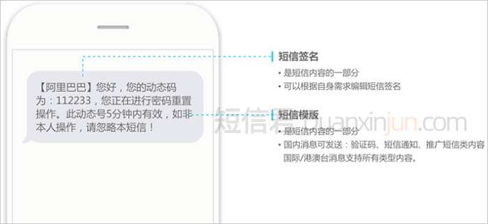 短信模板签名