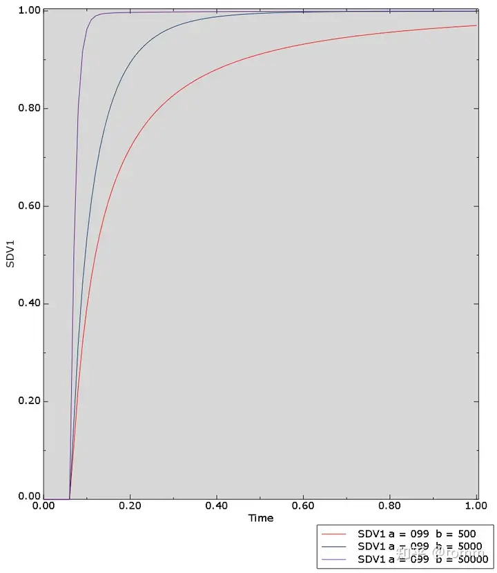 ABAQUS UEL - 损伤材料本构简单应用于4节点平面单元的图8