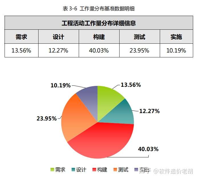 《中国软件行业基准数据报告(SSM-BK-202109)》发布插图8 《中国软件行业基准数据报告(SSM-BK-202109)》发布插图8