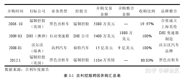 吉利汽车公司战略转型探讨（吉利汽车公司战略转型探讨论文）