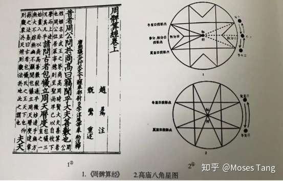 从神明到人间 五 全球性的卐字符 太极 与八芒星 八卦 崇拜 知乎