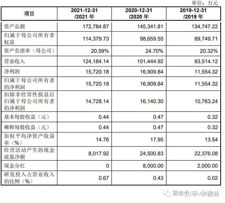 新巨丰包装通过注册：年营收12.4亿 70%收入来自伊利