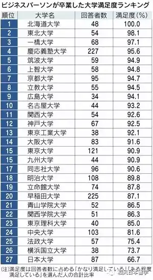 颜值与实力并存 日本的 北大 为什么如此受欢迎 知乎