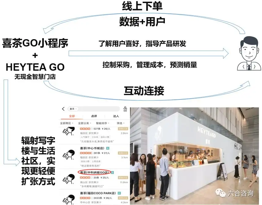 喜茶 国内新式茶饮头部品牌 以匠心精神打造年轻人喜爱的茶饮 知乎