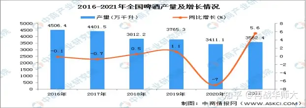 珠江啤酒股票2021年年报浅析（珠江啤酒中报）