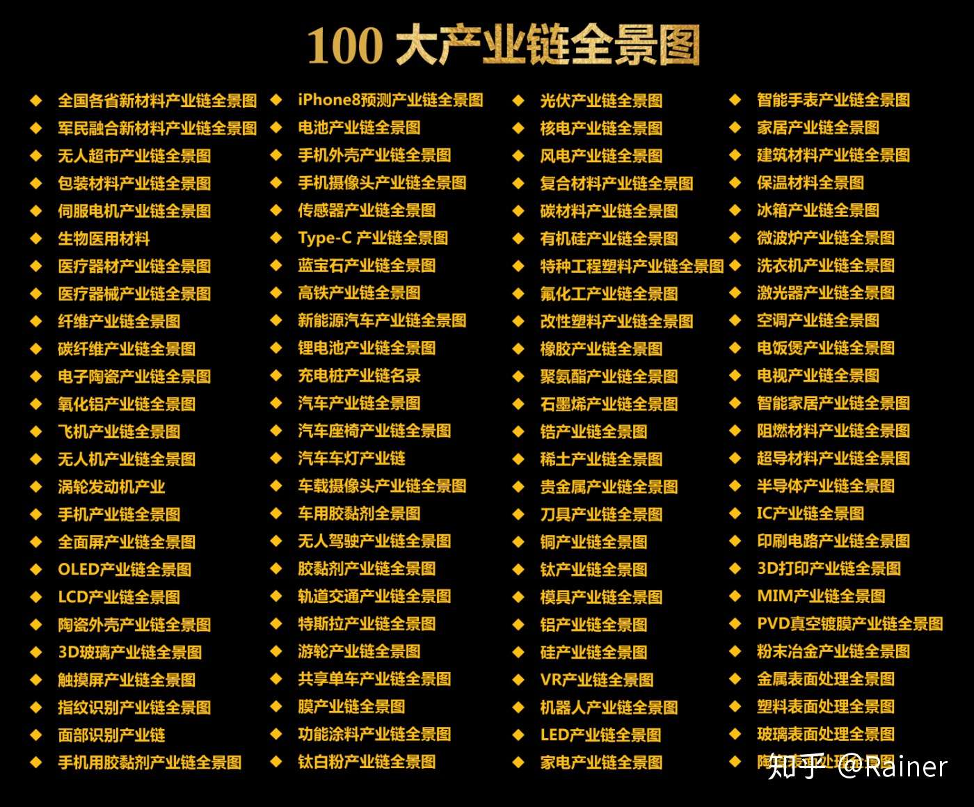 100个产业链全景图