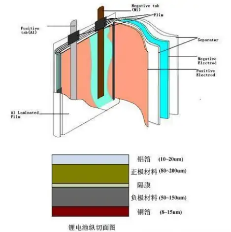 锂电池基础知识科普