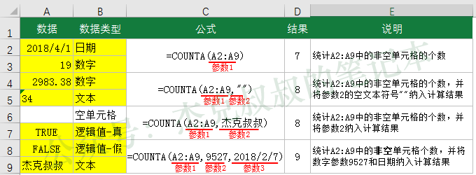 EXCEL教程 • 小白必学的5个统计函数 - 第2张 | 搜豪的那点事 EXCEL教程 • 小白必学的5个统计函数 - 第2张 | 搜豪的那点事