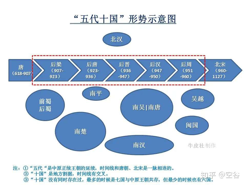 混乱的 五代十国 两图两表 让你轻松搞清楚 知乎