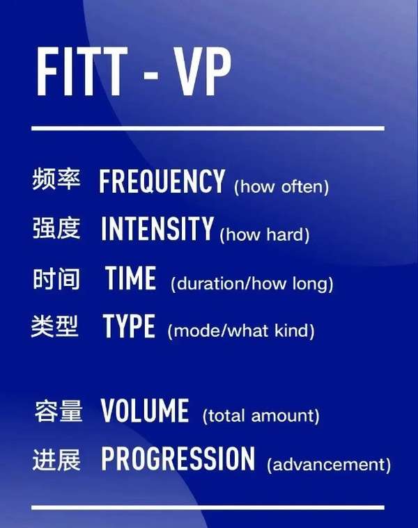 fitt-vp