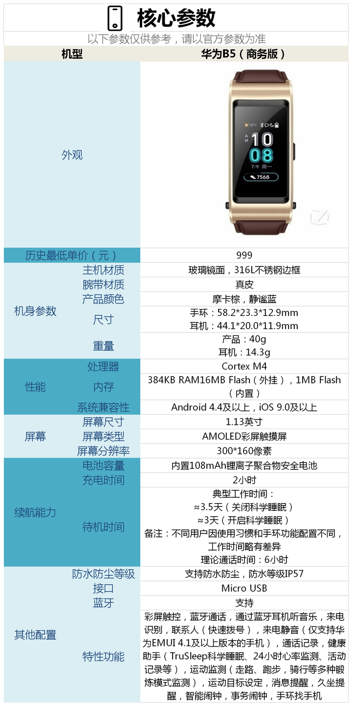 华为手环b5参数配置华为手环b5怎么样