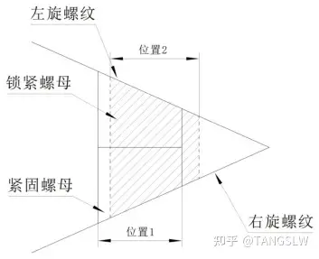 唐氏螺紋從螺紋結構解決螺紋鬆動問題