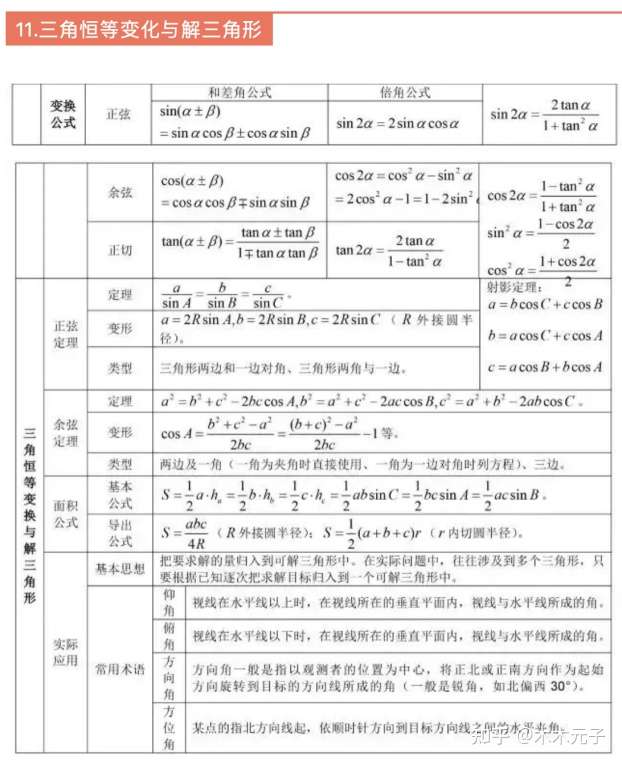 高三理科 有哪些相见恨晚的刷题技巧 知乎