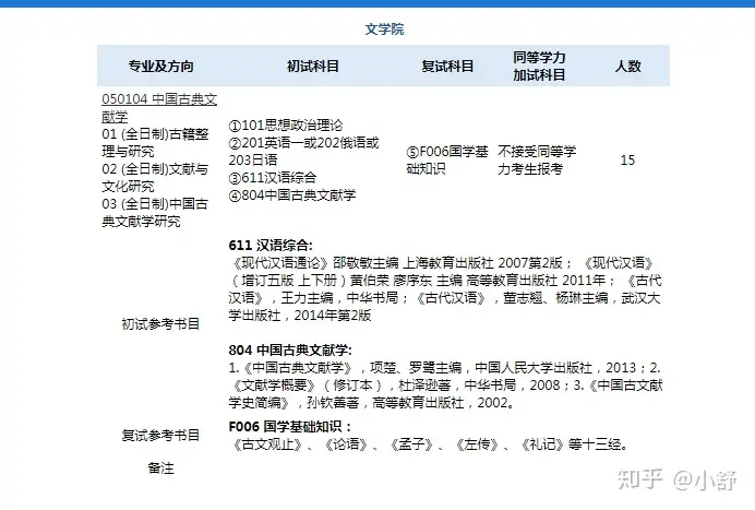 2022南京师范大学文学院中国古典文献学考研最新真题资料笔记- 知乎