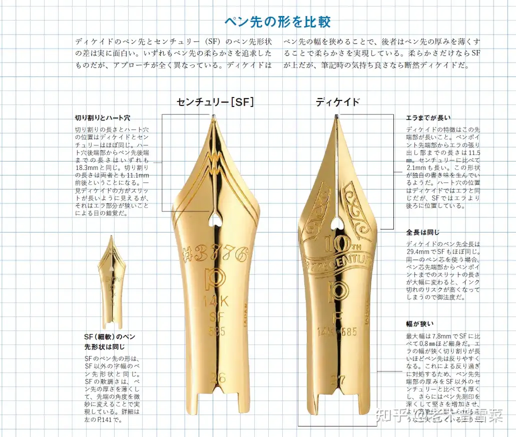钢笔金尖情报！百乐S尖与3776十周年纪念- 知乎