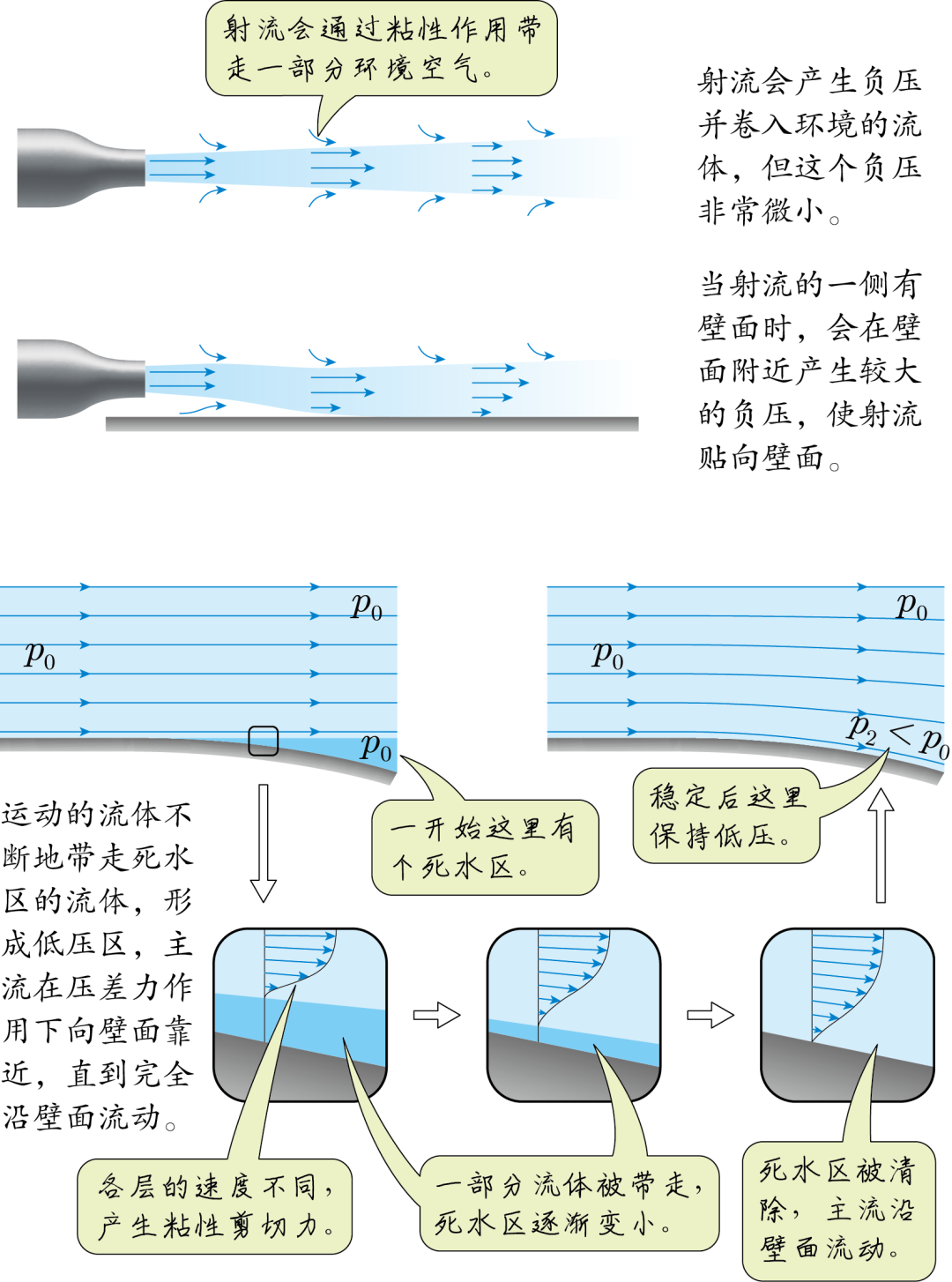 三 科恩达效应 知乎