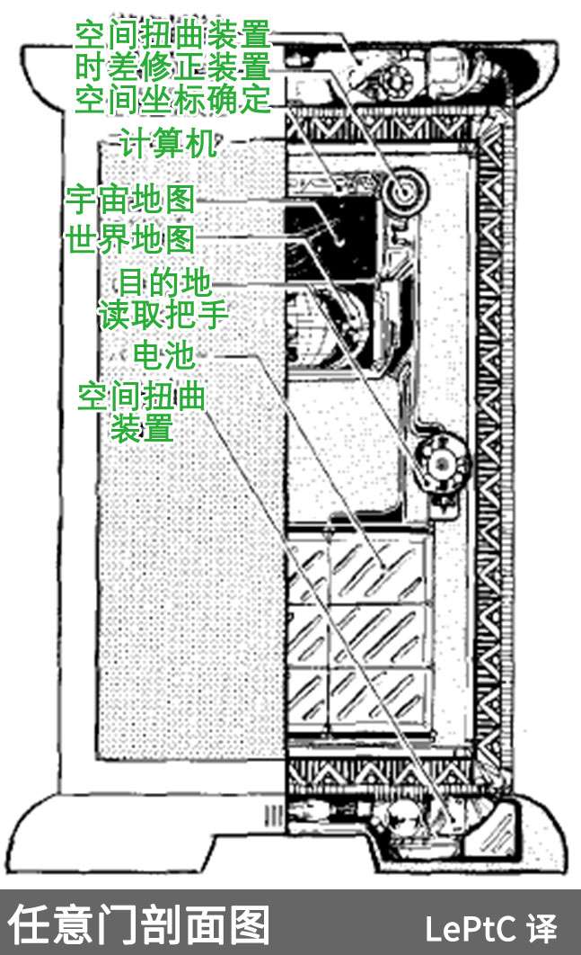 任意门2 从入门到搞事情 知乎