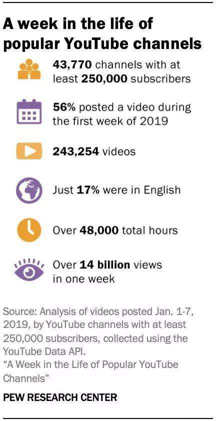 Youtube热门内容分析报告 新闻视频聚焦国际 儿童视频最受欢迎 德外荐读 知乎