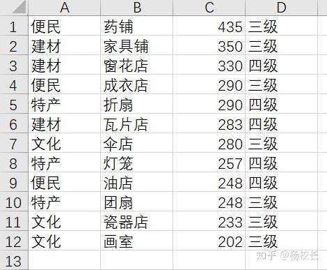 江南百景图杭州攻略(商栈布局)