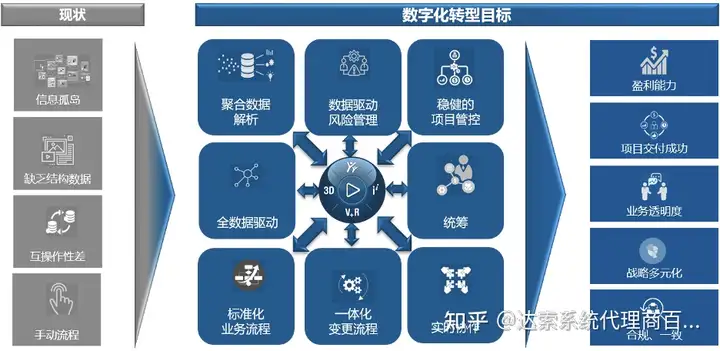 04-大基建系统工程与数字孪生全攻略 项目智能 | 达索系统百世慧®的图5