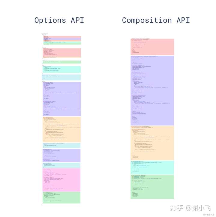 optionApi