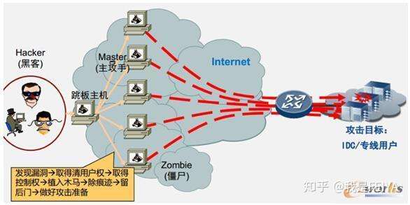 服务器的10G防御能力究竟意味着什么？  第1张