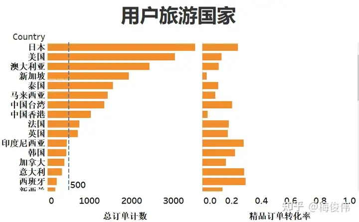 精品旅行服务数据分析(图12)