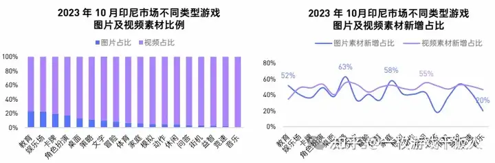 出海：万字长文梳理印尼游戏市场