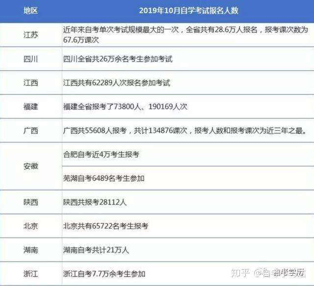 毕业5年 在职备考自学考试过6门 我总结了这3大经验 知乎