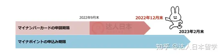 达人日本,日本留学