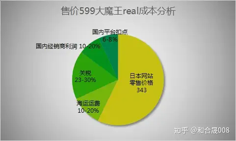 日本大魔王价格表这些数据告诉你，购买售价599的日本大魔王飞机杯，钱都花在什么地方了插图1