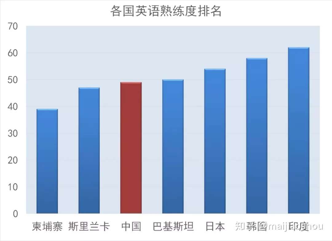 在中国学英语的人都经历了什么 知乎 在中国学英语的人都经历了什么 知乎