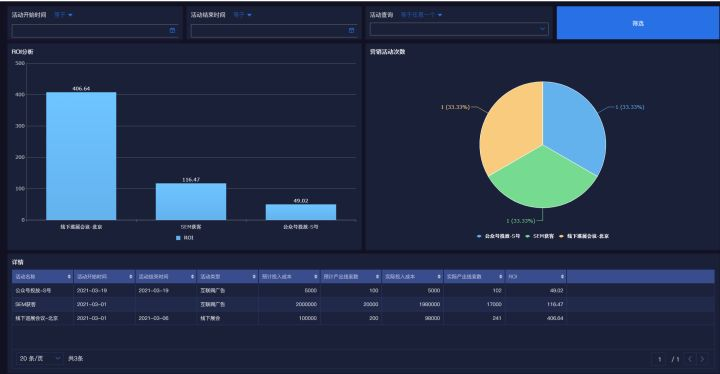 crm客户管理系统是干嘛的,如何对客户进行分类管理,客户精细化管理