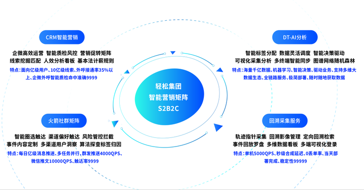 Hold住数字化，Hold住未来，轻松集团轻松保严选数字化服务获赞