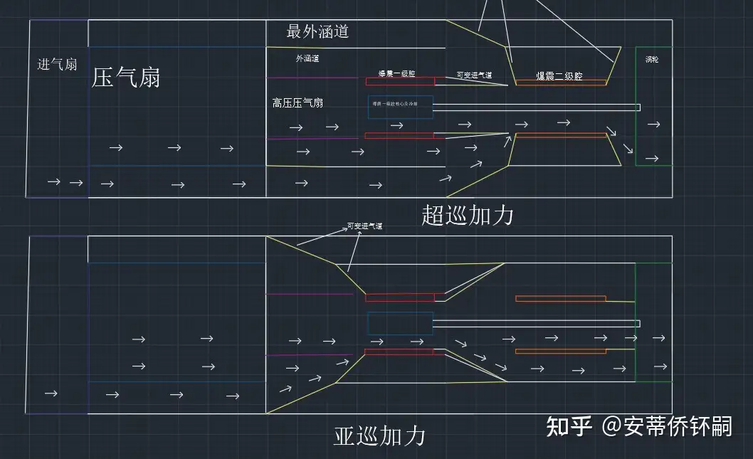 架空】先进制空AACK-14“艾卡”设计修正2.1-六代机- 知乎