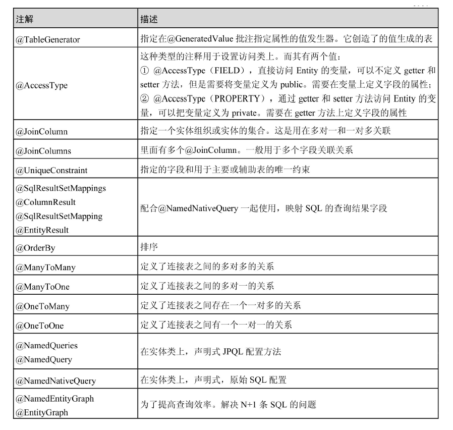 sqlresultsetmapping spring data jpa example