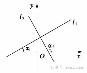 inversioner版高中数学课本(2)——第四章：平面解析几何- 知乎